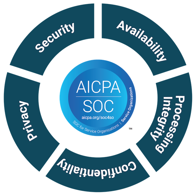 SOC 2 Trust Principles Service 